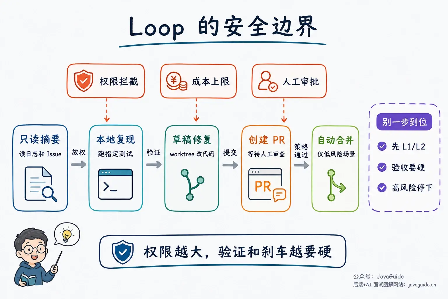 Loop 的安全边界