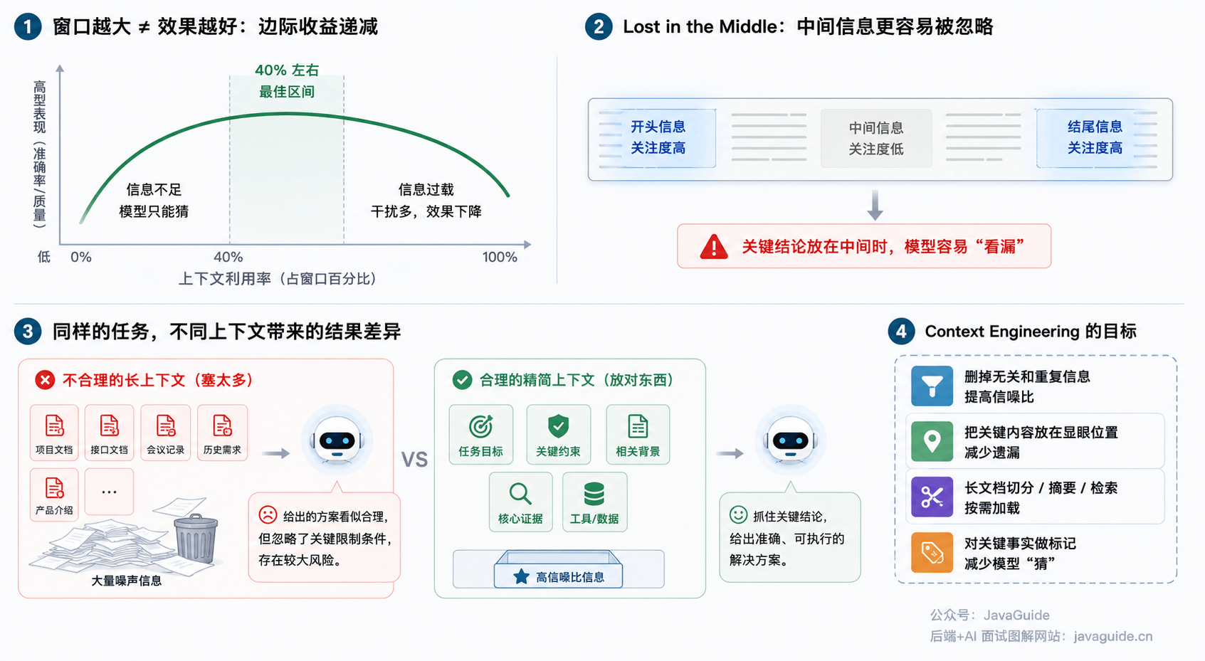 上下文为什么会失效