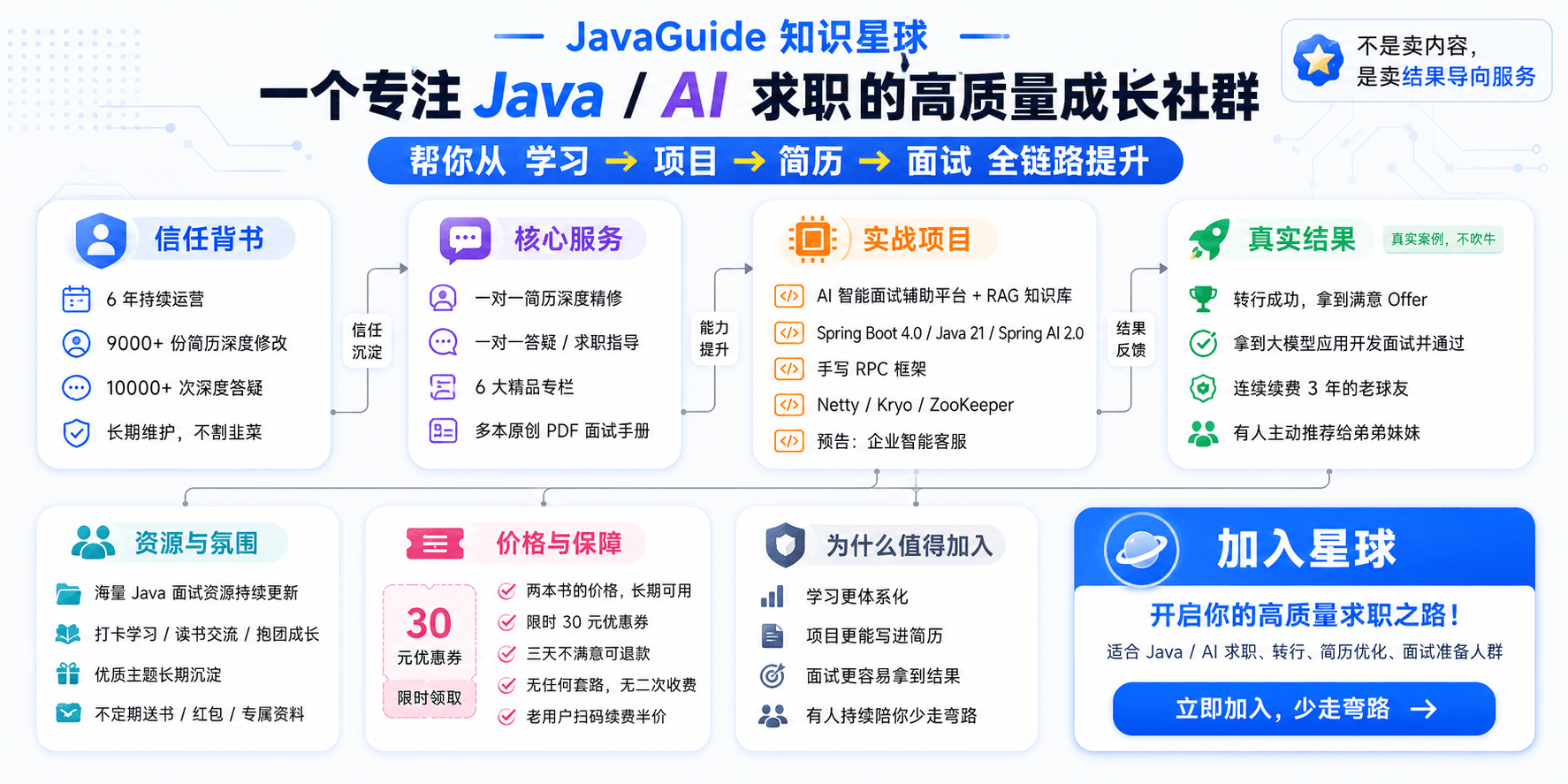 JavaGuide 官方知识星球